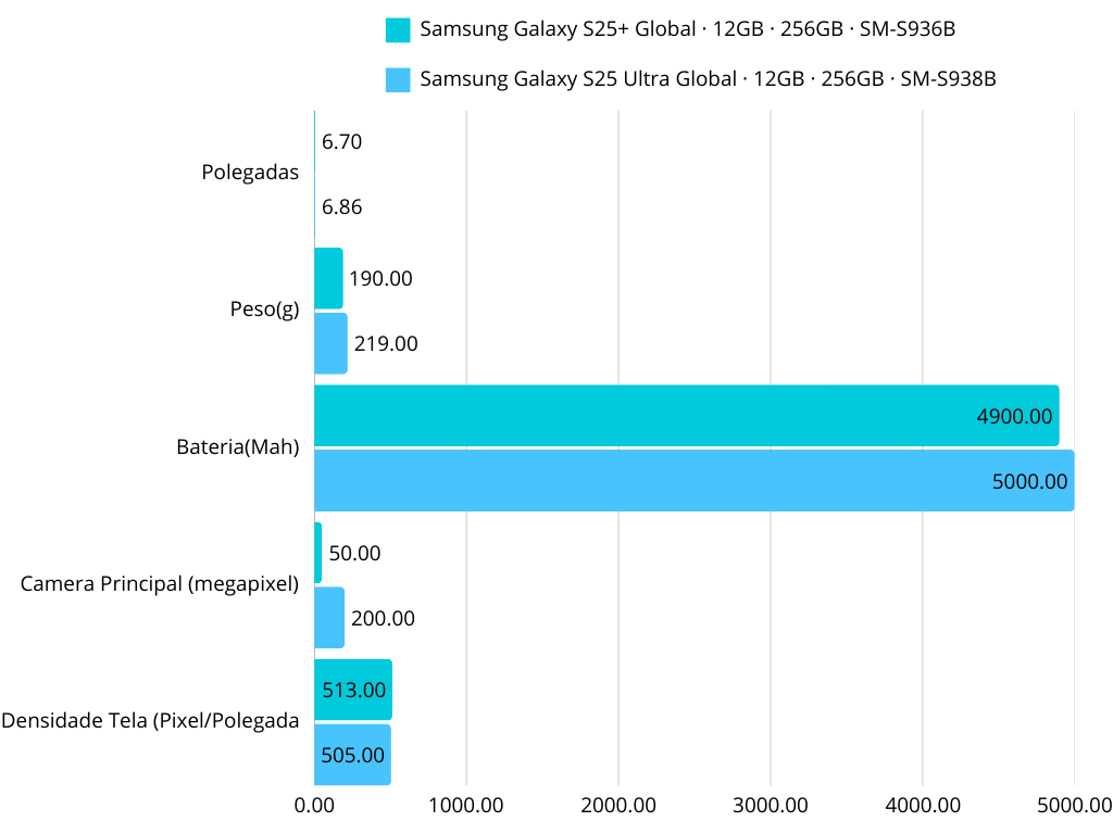 comparativo-s25 Samsung Revoluciona com o Lançamento da Série Galaxy S25